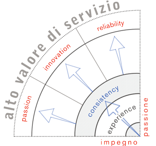 Competitive advantage